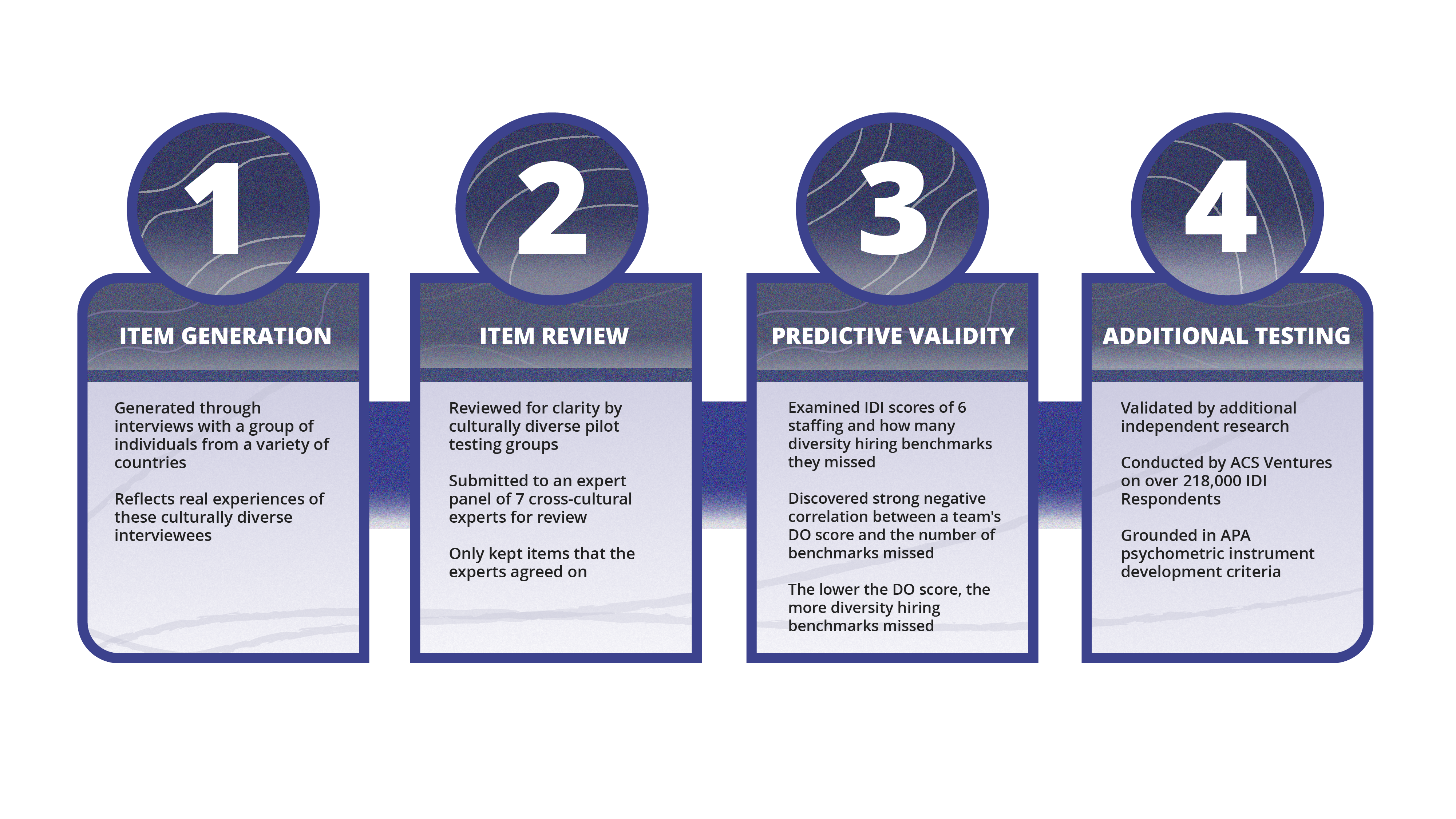 Understanding how the IDI was developed (Infographic)_Final.png